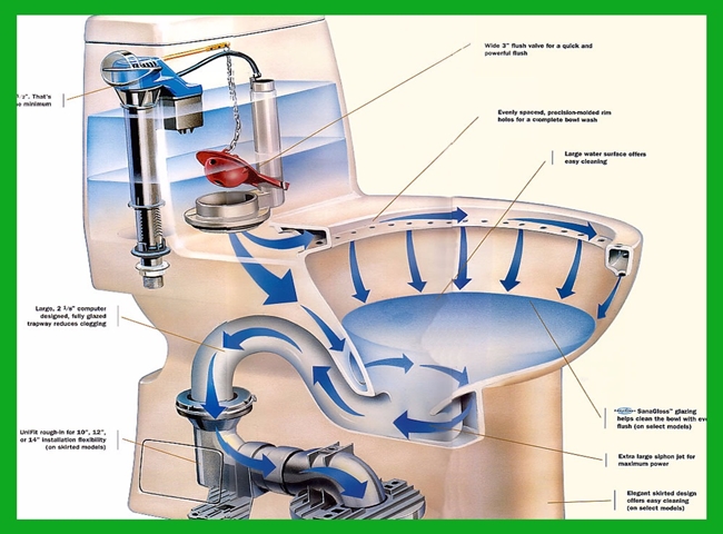 Nguy&ecirc;n l&yacute; hoạt động của con thỏ bồn cầu